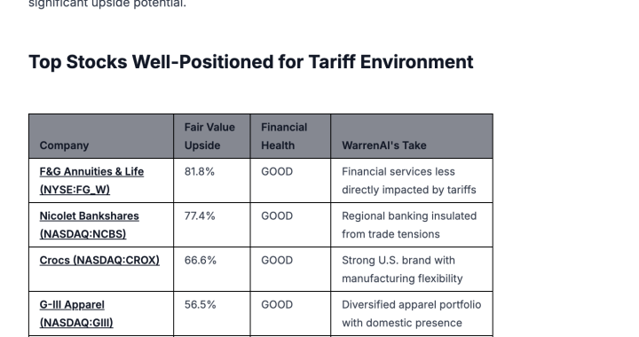 Saat Pasar Turun, Investor Ritel Membeli Saat Harga Rendah – & Alat Gen AI Ini Memimpin – Investing.com