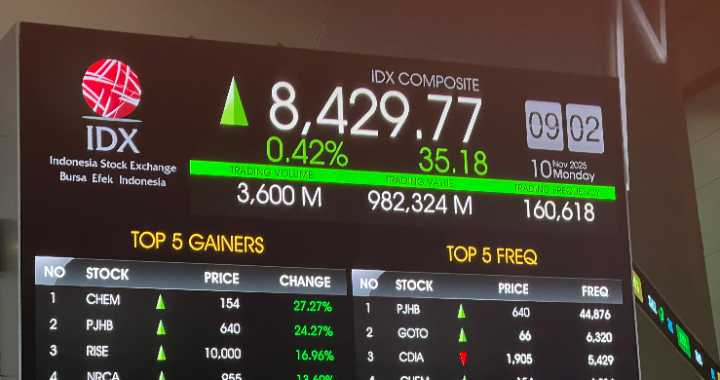IHSG Tembus 8 655  Siap Cetak Rekor Baru