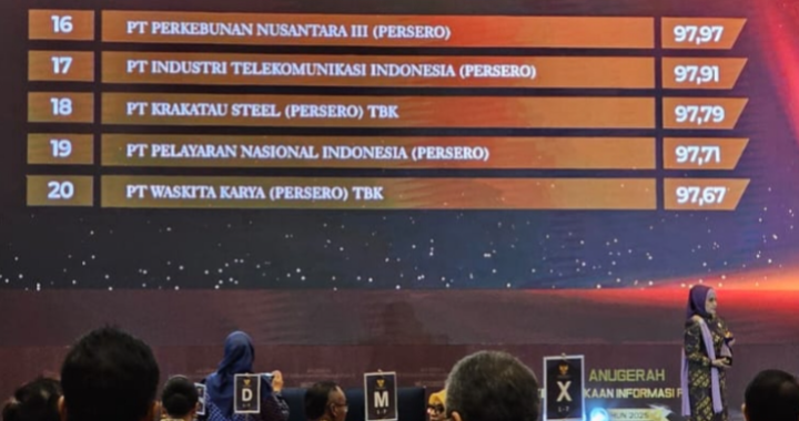 PTPN III Raih Penghargaan Kualifikasi Informatif KIP 2025
