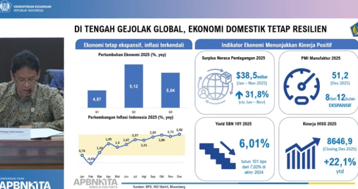 Purbaya Prediksi Ekonomi Kuartal IV Tumbuh 5 45 Persen  Di Bawah Janji Saya