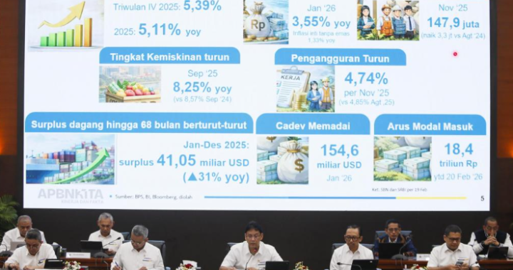 Pendapatan Negara Tumbuh Konsisten  Perbaikan Reformasi Penerimaan Tuai Hasil